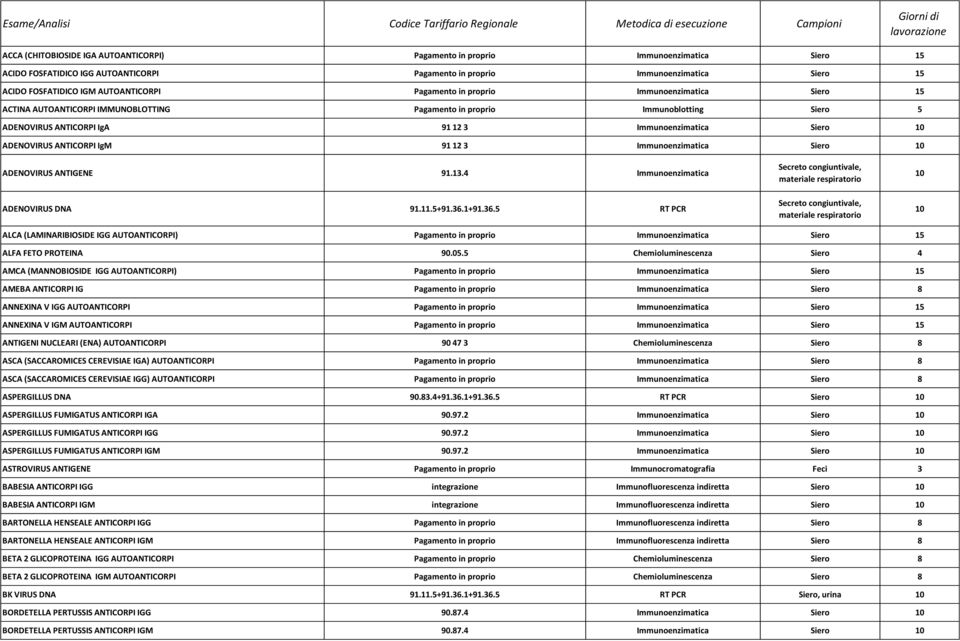 proprio Immunoblotting Siero 5 ADENOVIRUS ANTICORPI IgA 91 12 3 Immunoenzimatica Siero ADENOVIRUS ANTICORPI IgM 91 12 3 Immunoenzimatica Siero ADENOVIRUS ANTIGENE 91.13.