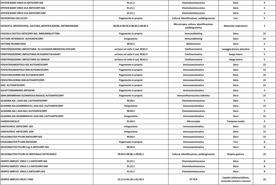 1 Chemioluminescenza Siero 5 EPSTEIN BARR VIRUS VCA ANTICORPI IGM 91.21.