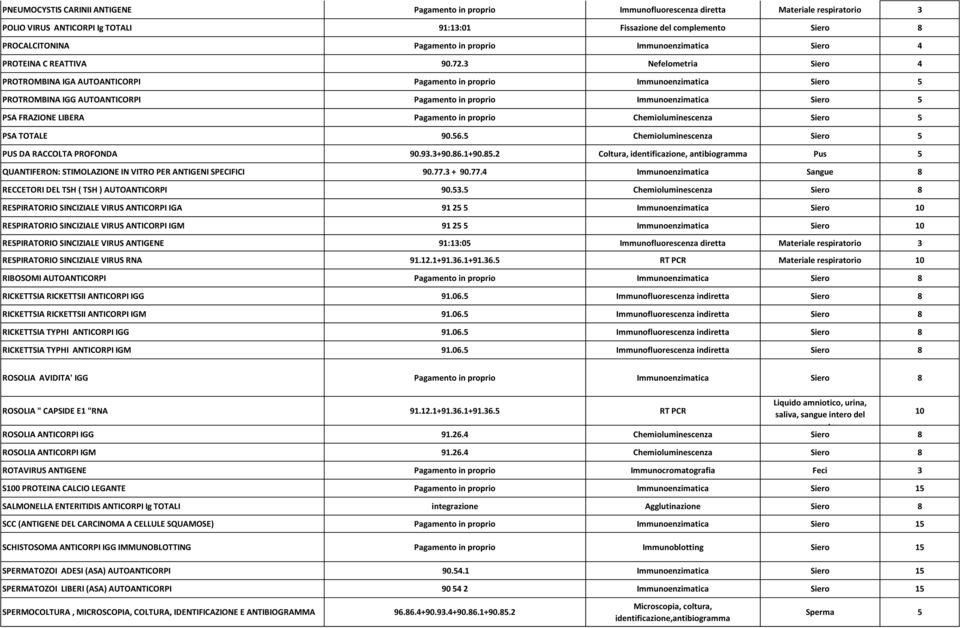 3 Nefelometria Siero 4 PROTROMBINA IGA AUTOANTICORPI Pagamento in proprio Immunoenzimatica Siero 5 PROTROMBINA IGG AUTOANTICORPI Pagamento in proprio Immunoenzimatica Siero 5 PSA FRAZIONE LIBERA