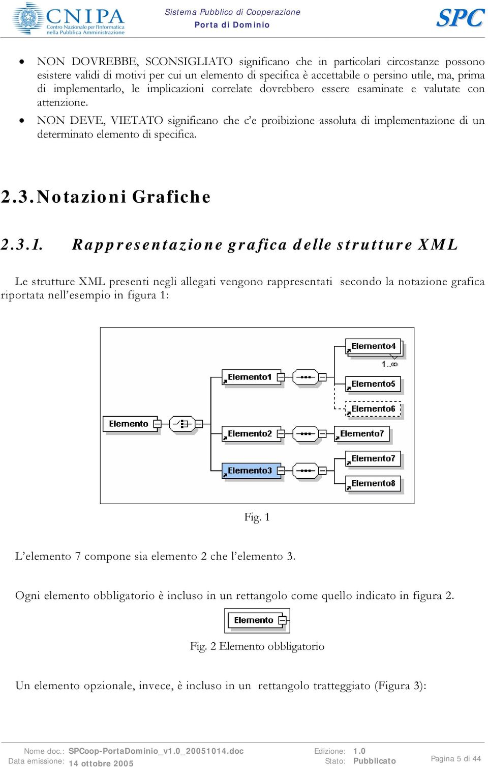 3. Notazioni Grafiche 2.3.1.