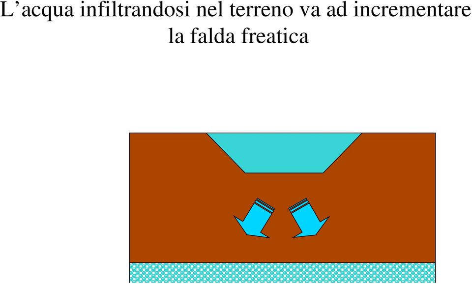 incrementare la falda