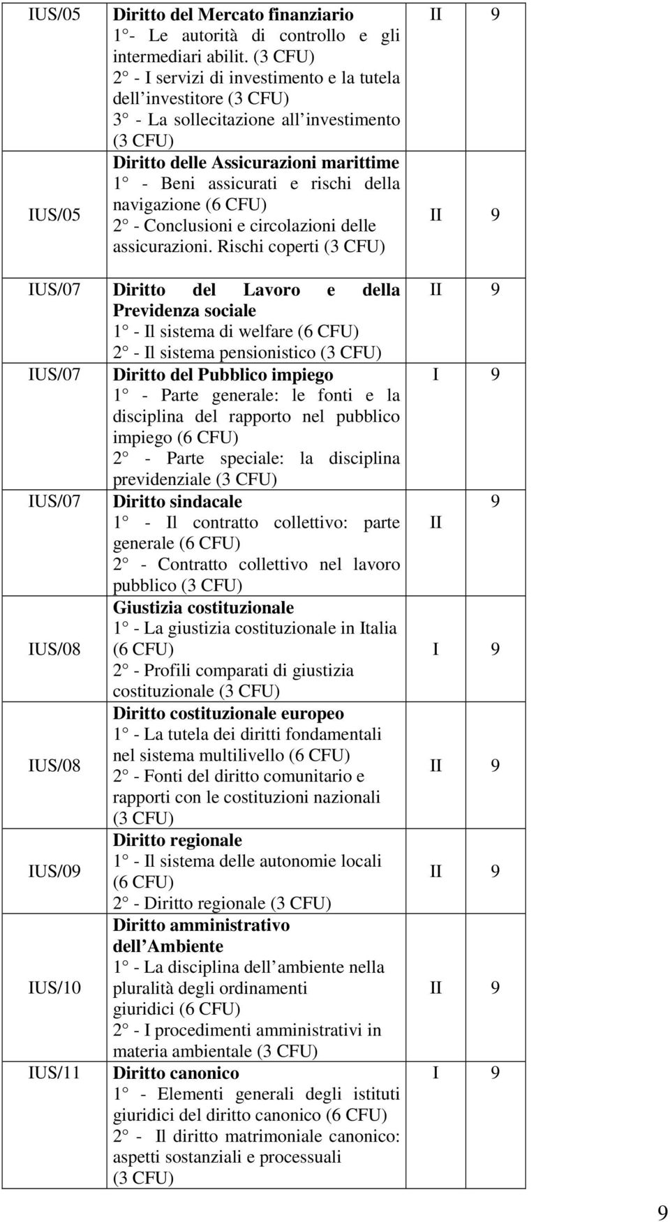 e circolazioni delle assicurazioni.