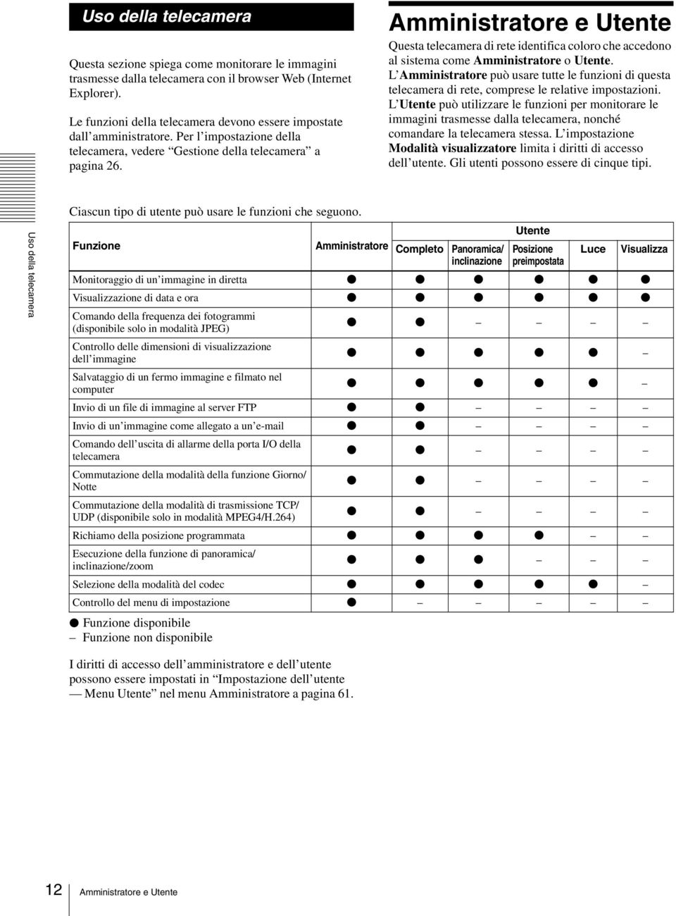 Amministratore e Utente Questa telecamera di rete identifica coloro che accedono al sistema come Amministratore o Utente.