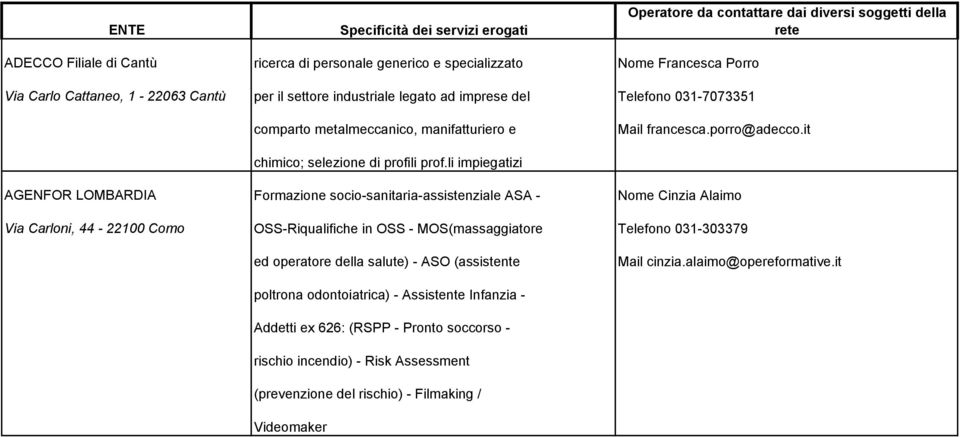 li impiegatizi AGENFOR LOMBARDIA Formazione socio-sanitaria-assistenziale ASA - Nome Cinzia Alaimo Via Carloni, 44-22100 Como OSS-Riqualifiche in OSS - MOS(massaggiatore Telefono