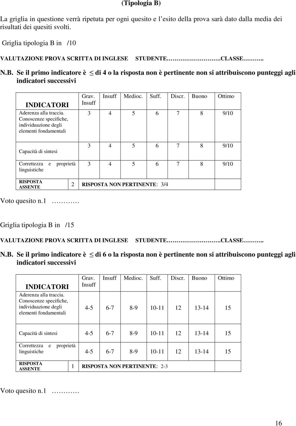 specifiche, individuazione degli elementi fondamentali Capacità di sintesi Correttezza e proprietà linguistiche Grav. Insuff Insuff Medioc. Suff. Discr.