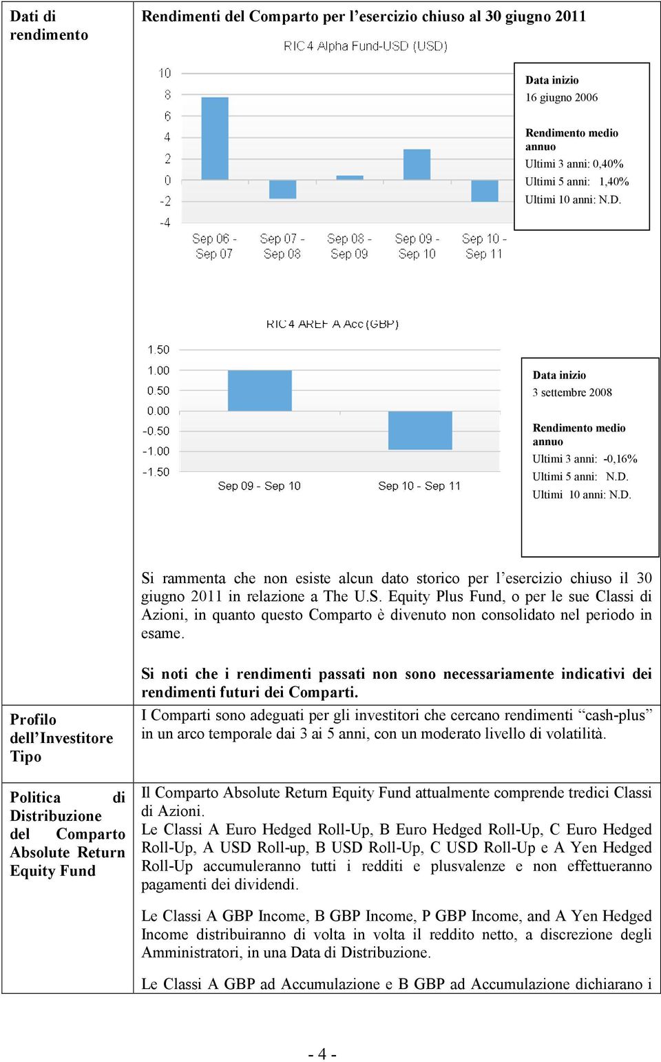 Profilo dell Investitore Tipo Distribuzione Absolute Return Equity Si noti che i rendimenti passati non sono necessariamente indicativi dei rendimenti futuri dei Comparti.