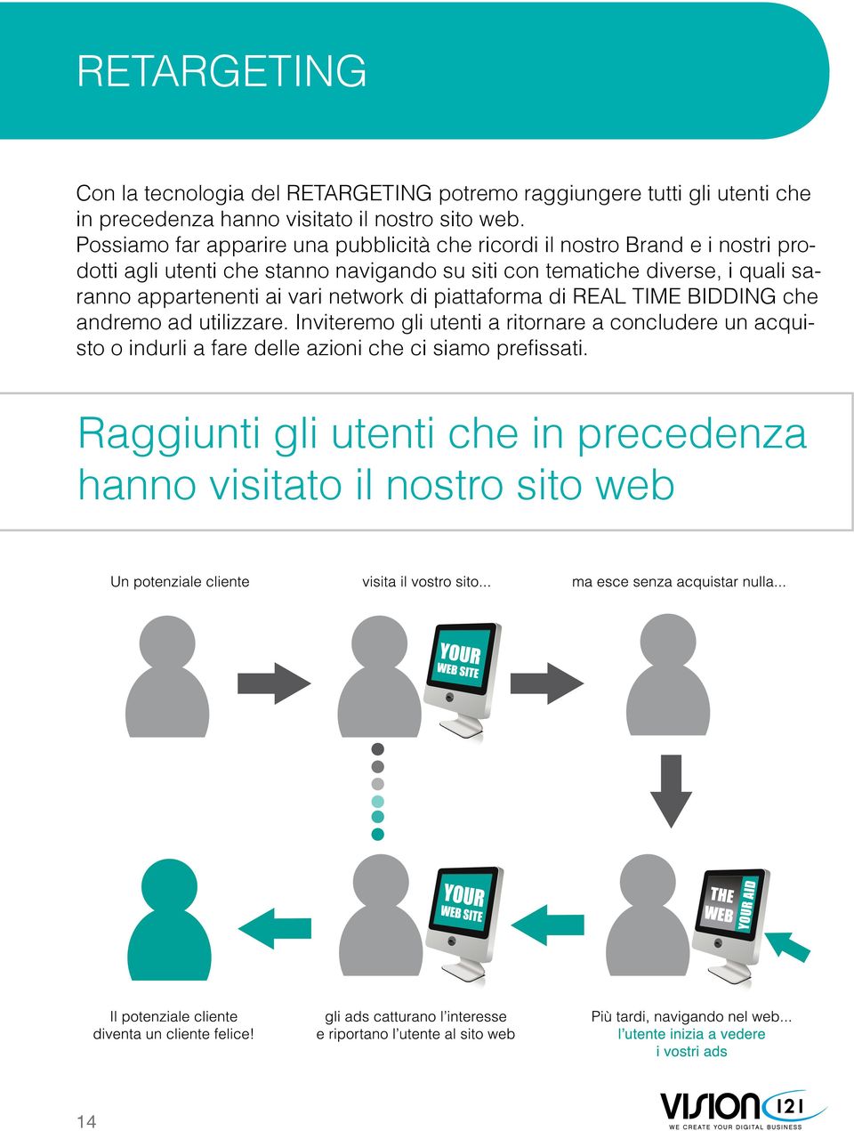 con tematiche diverse, i quali saranno appartenenti ai vari network di piattaforma di REAL TIME BIDDING che andremo ad utilizzare.