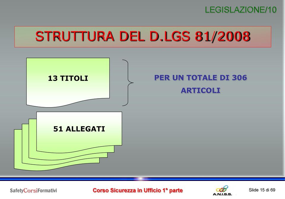 LGS 81/2008 13 TITOLI PER