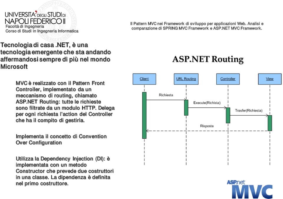 NET Routing: tutte le richieste sono filtrate da un modulo HTTP. Delega per ogni richiesta l action del Controller che ha il compito di gestirla.