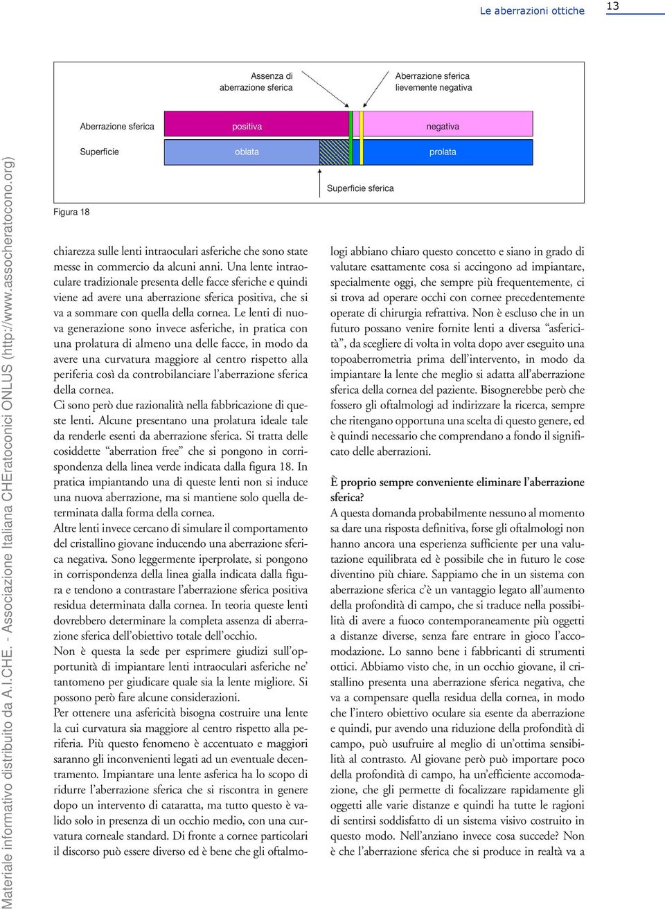 Una lente intraoculare tradizionale presenta delle facce sferiche e quindi viene ad avere una aberrazione sferica positiva, che si va a sommare con quella della cornea.