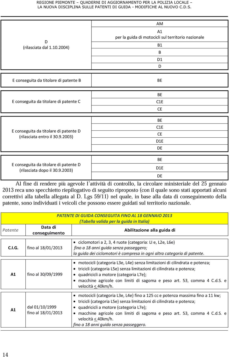 alcuni correttivi alla tabella allegata al D.