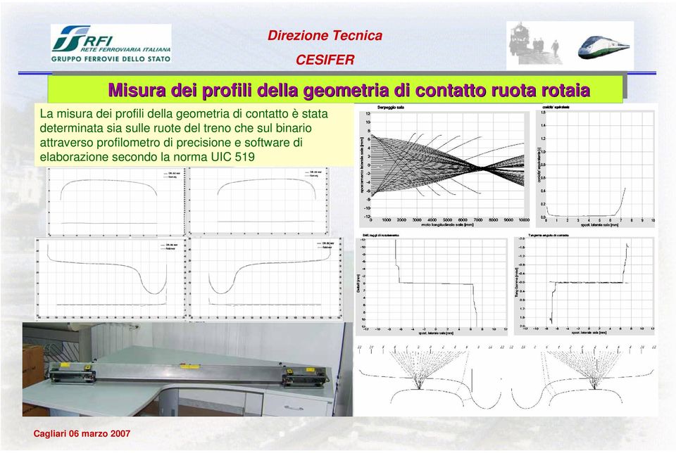 sulle ruote del treno che sul binario attraverso profilometro di