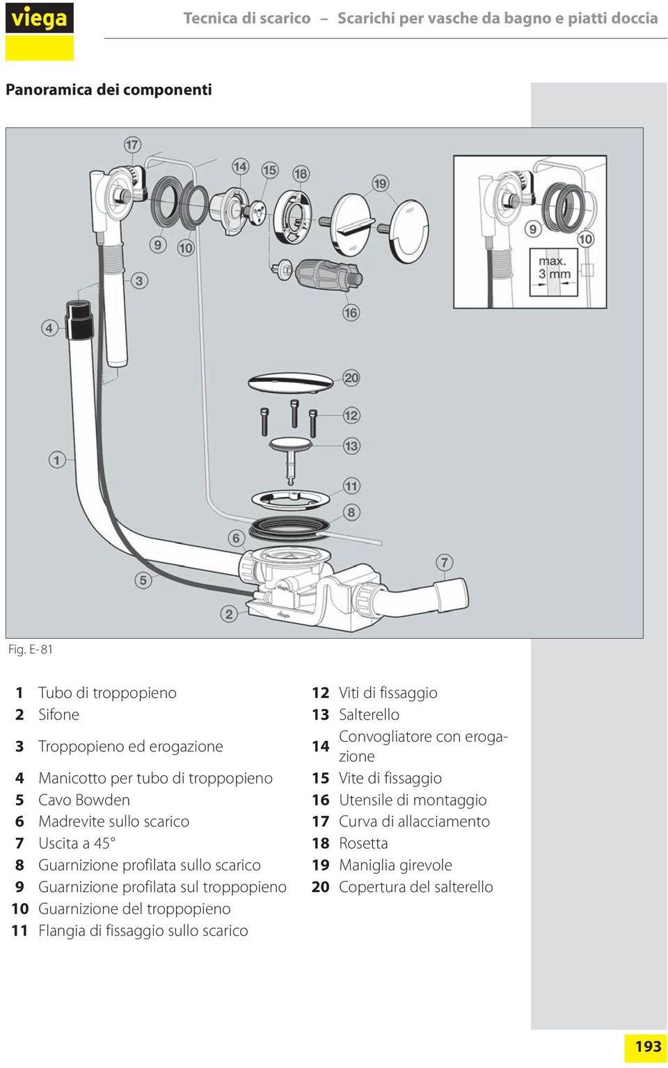 tubo di troppopieno 15 Vite di fissaggio 5 Cavo Bowden 16 Utensile di montaggio 6 Madrevite sullo scarico 17 Curva di allacciamento 7 Uscita a 45 18