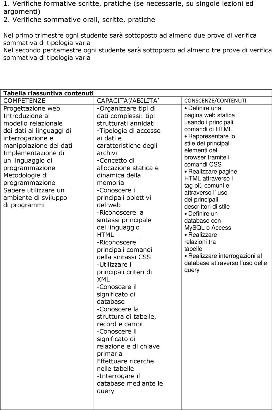 sottoposto ad almeno tre prove di verifica sommativa di tipologia varia Tabella riassuntiva contenuti COMPETENZE CAPACITA /ABILITA CONSCENZE/CONTENUTI Progettazione web Introduzione al modello