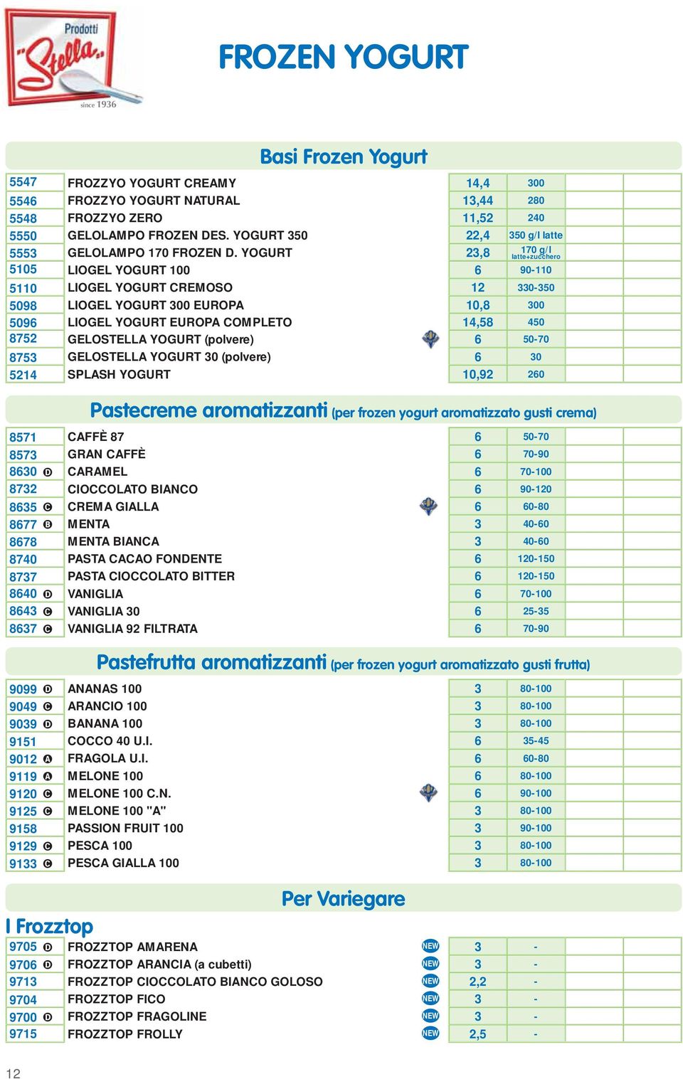 YOGURT 23,8 170 g/l latte+zucchero 5105 LIOGEL YOGURT 100 6 90-110 5110 LIOGEL YOGURT CREMOSO 12 330-350 5098 LIOGEL YOGURT 300 EUROPA 10,8 300 5096 LIOGEL YOGURT EUROPA COMPLETO 14,58 450 8752