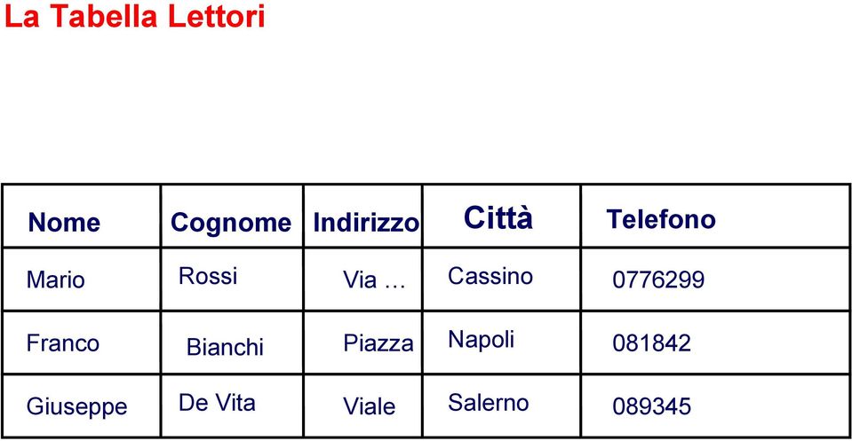 Cassino 0776299 Franco Bianchi Piazza