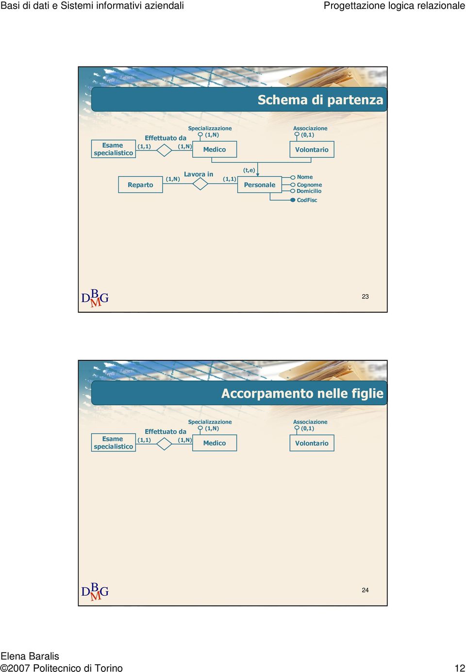 CodFisc 23 Accorpamento nelle figlie Esame specialistico