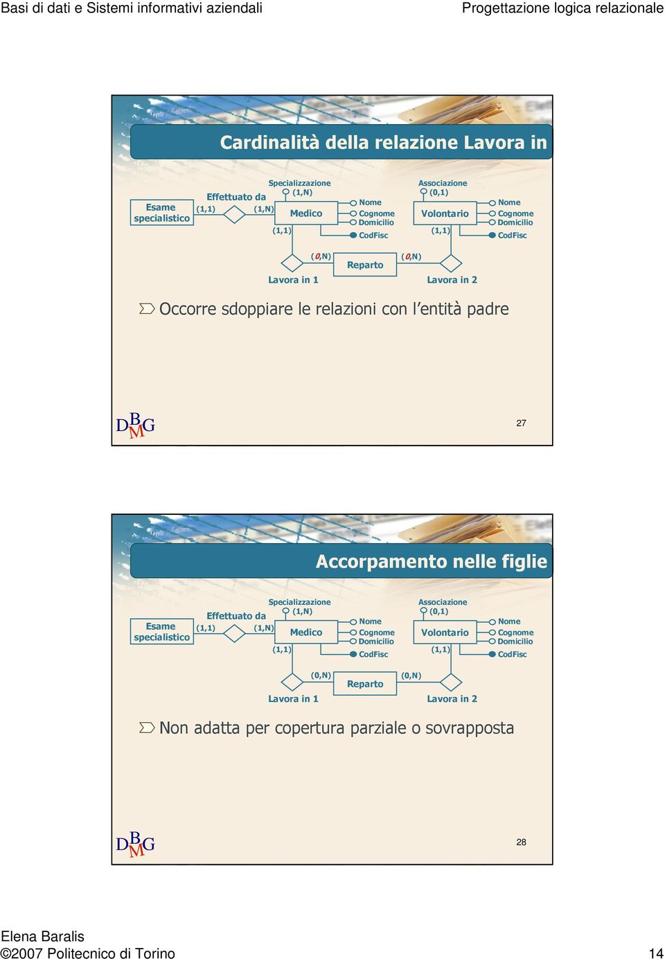 27 Accorpamento nelle figlie Esame specialistico Specializzazione Effettuato da Medico CodFisc Associazione