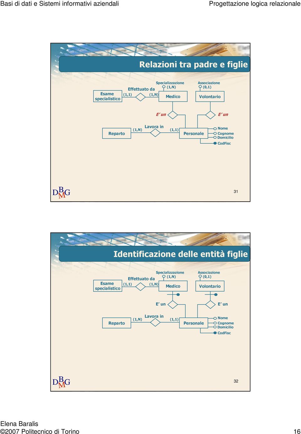 delle entità figlie Esame specialistico Specializzazione Effettuato da Medico