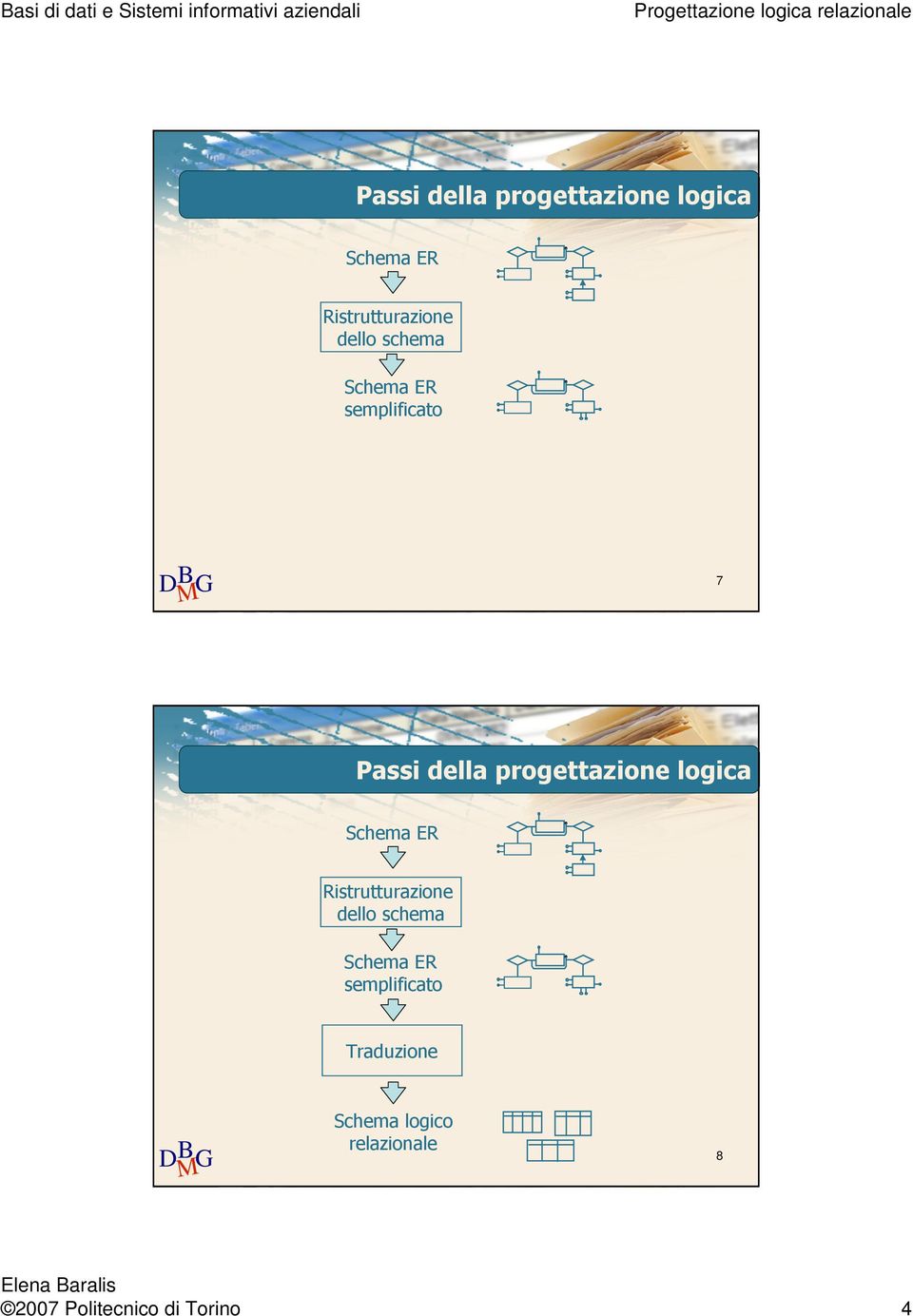 Traduzione Schema logico relazionale 8 2007 Politecnico di Torino