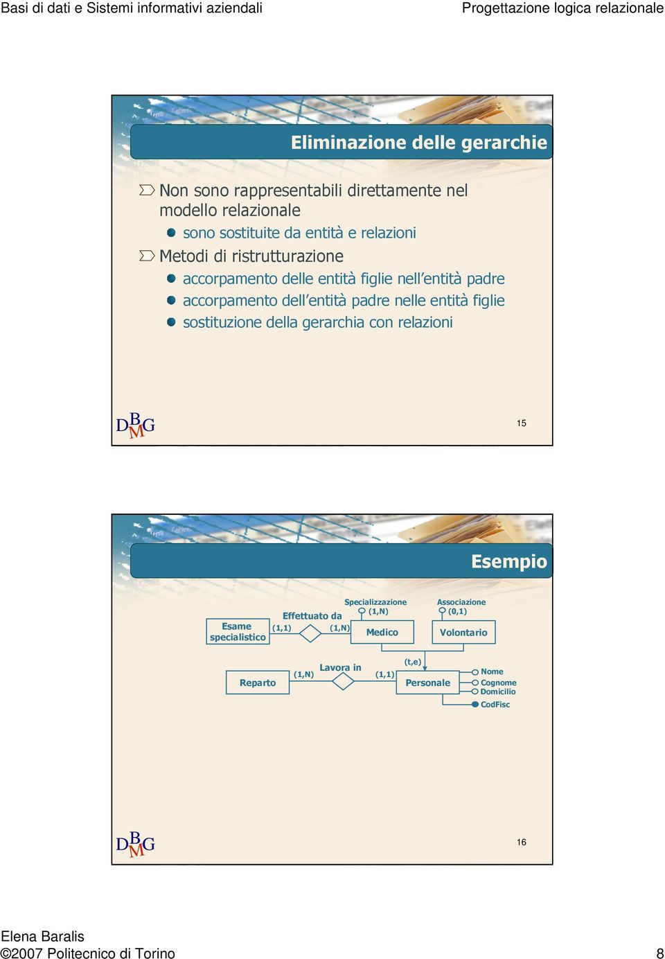 padre nelle entità figlie sostituzione della gerarchia con relazioni 15 Esempio Esame specialistico Specializzazione