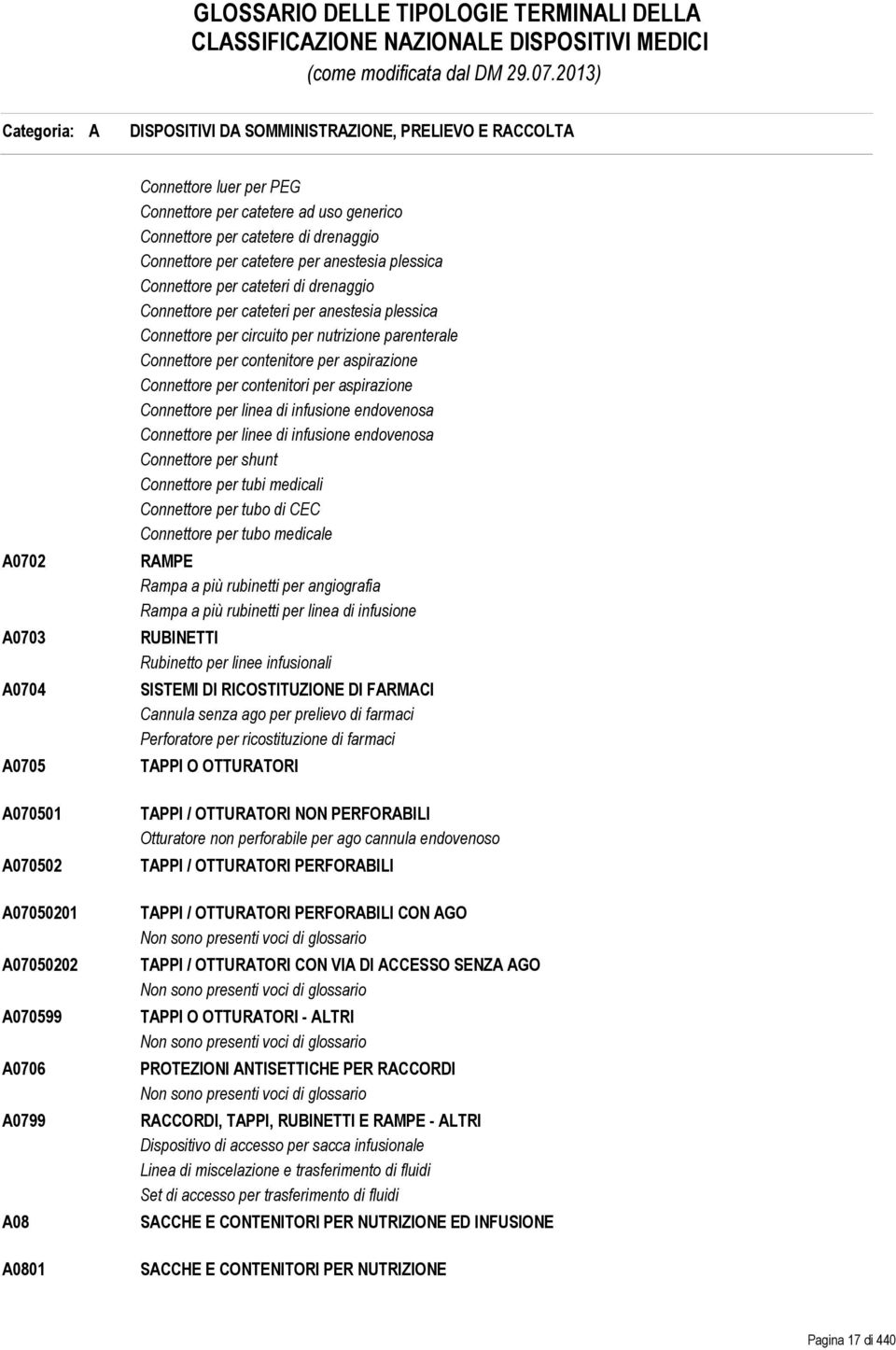 circuito per nutrizione parenterale Connettore per contenitore per aspirazione Connettore per contenitori per aspirazione Connettore per linea di infusione endovenosa Connettore per linee di