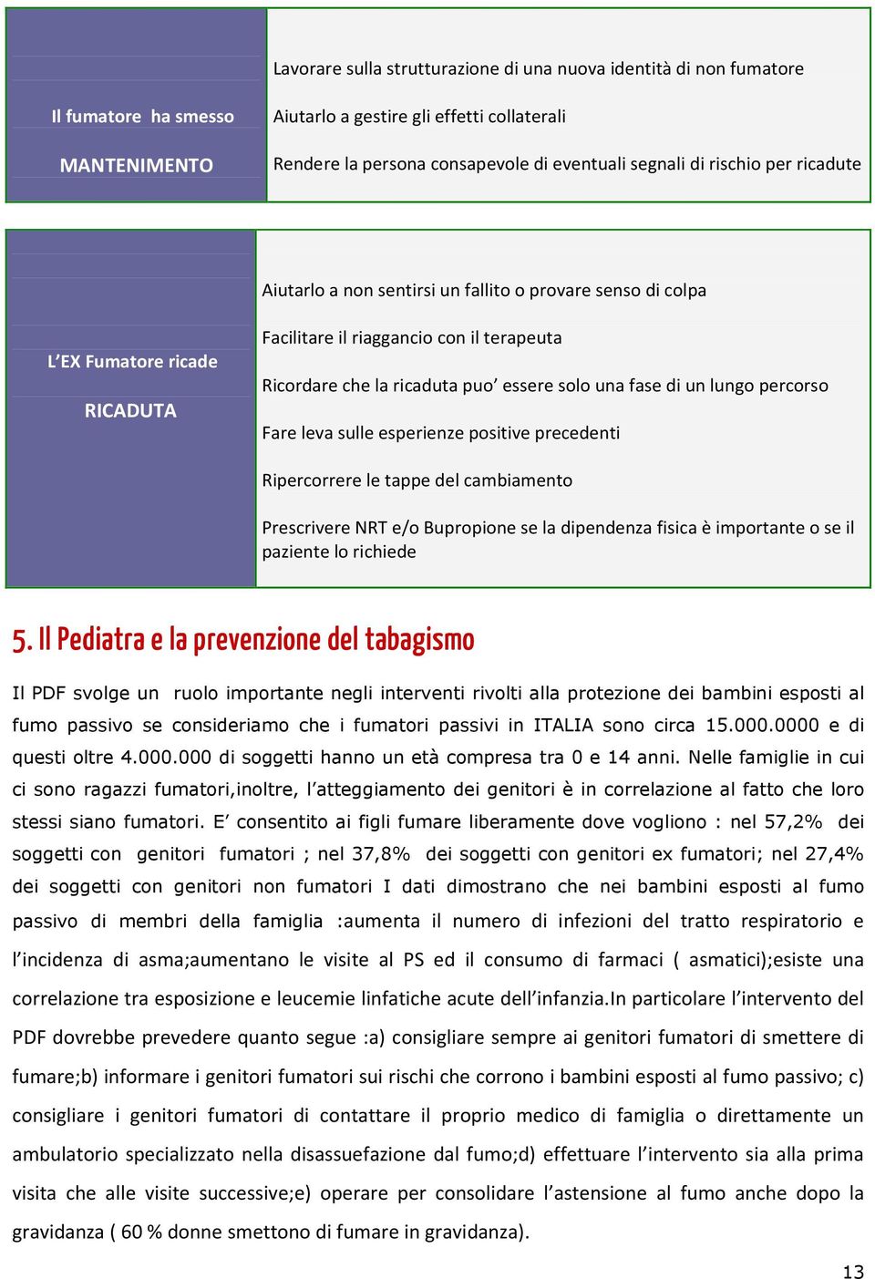 una fase di un lungo percorso Fare leva sulle esperienze positive precedenti Ripercorrere le tappe del cambiamento Prescrivere NRT e/o Bupropione se la dipendenza fisica è importante o se il paziente