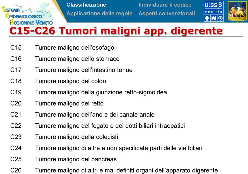 intestino tenue Tumore maligno del colon Tumore maligno della giunzione retto-sigmoidea Tumore maligno del retto Tumore maligno dell ano e del