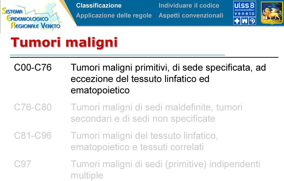 maldefinite, tumori secondari e di sedi non specificate Tumori maligni del tessuto