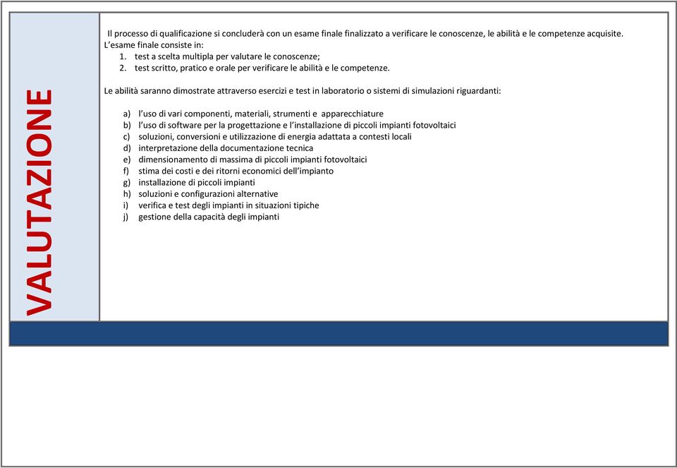 VALUTAZIONE Le abilità saranno dimostrate attraverso esercizi e test in laboratorio o sistemi di simulazioni riguardanti: a) l uso di vari componenti, materiali, strumenti e apparecchiature b) l uso