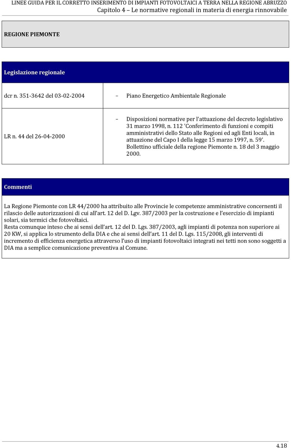 Bollettino ufficiale della regione Piemonte n. 18 del 3 maggio 2000.