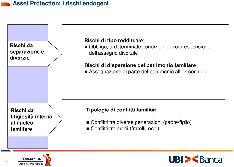 familiare Assegnazione di parte del patrimonio all ex coniuge Rischi da litigiosità interna al nucleo