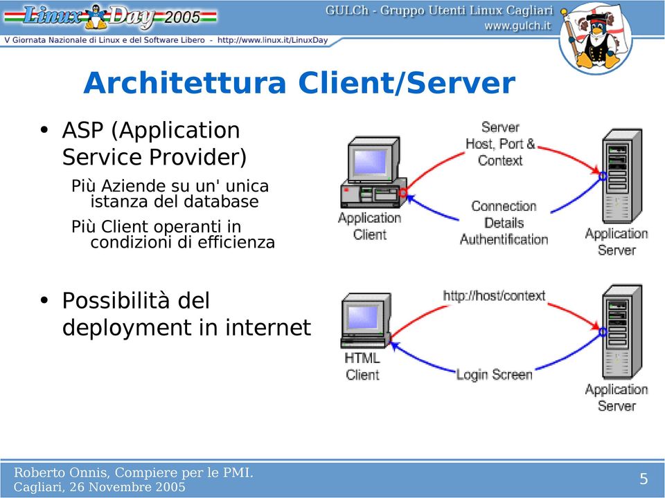 istanza del database Più Client operanti in