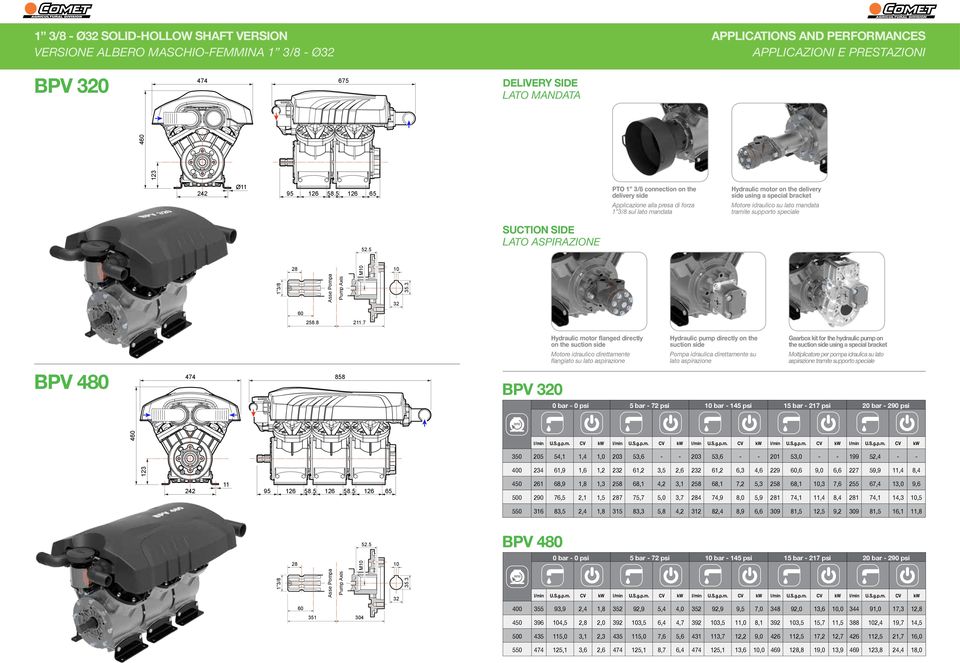 tramite supporto speciale 5.5 SUCTION SIDE LATO ASPIRAZIONE 1 3/ 0 Asse Pompa Pump Axis M10 5. 11. 10 3 35.