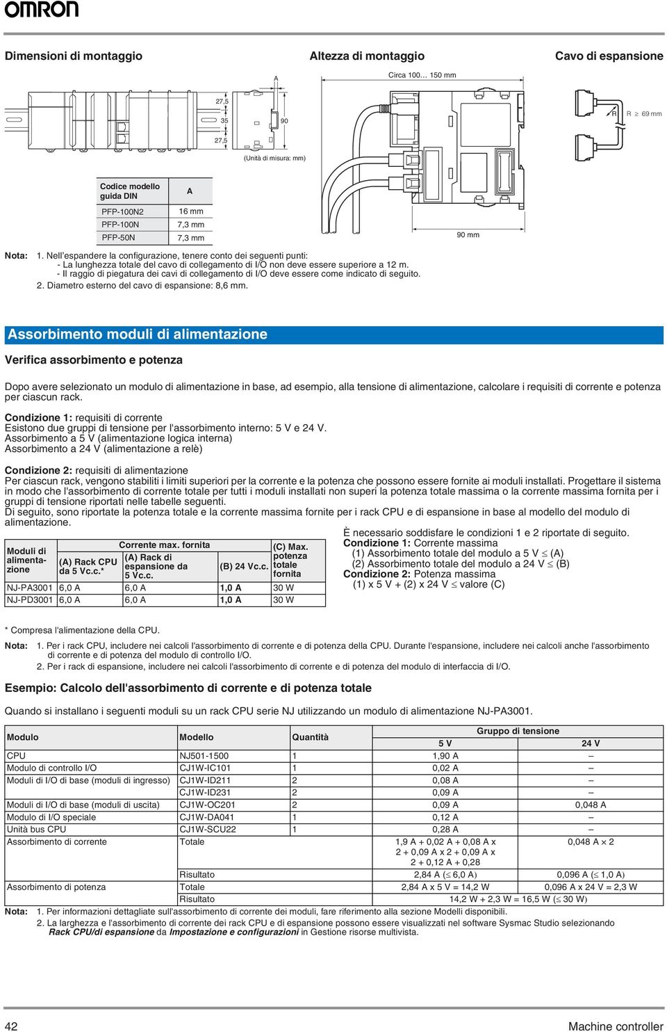 - Il raggio di piegatura dei cavi di collegamento di I/O deve essere come indicato di seguito. 2. Diametro esterno del cavo di espansione: 8,6 mm.