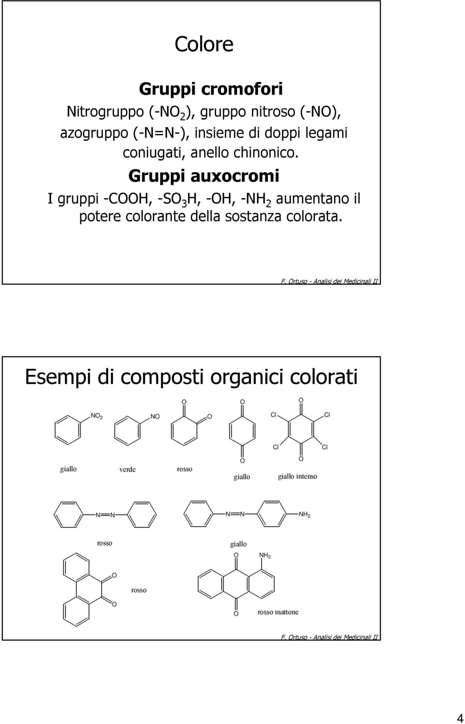 Gruppi auxocromi I gruppi -C, -S 3, -, - 2 aumentano il potere colorante della sostanza