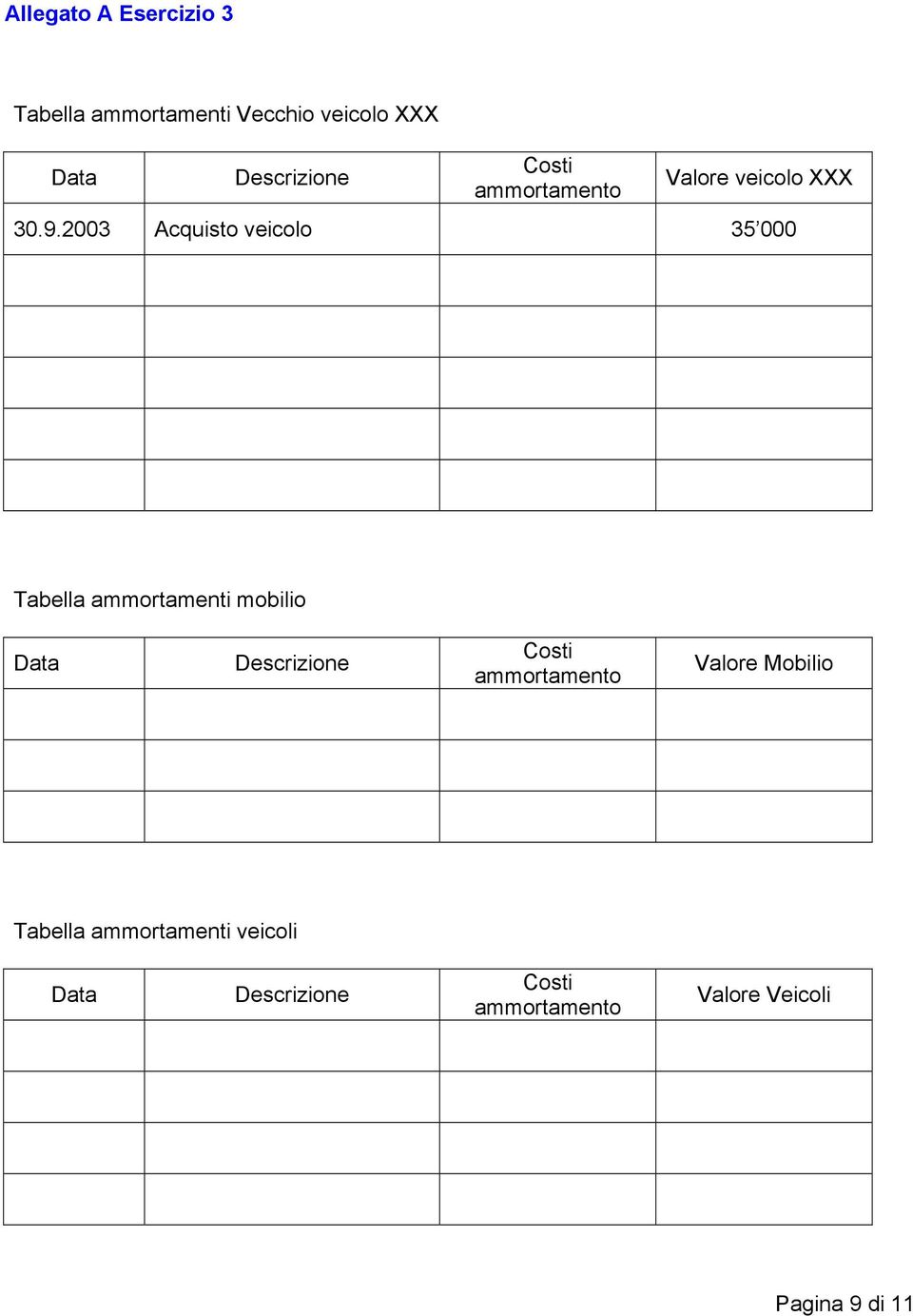 2003 Acquisto veicolo 35 000 Tabella ammortamenti mobilio Data Descrizione Costi