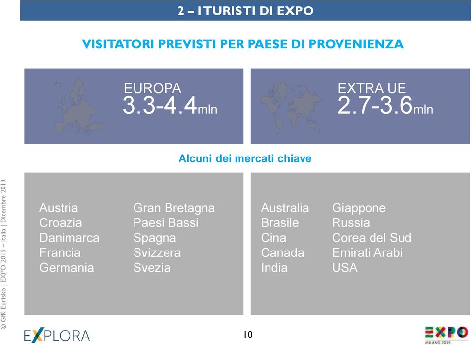 6mln Alcuni dei mercati chiave Austria Croazia Danimarca Francia Germania Gran Bretagna