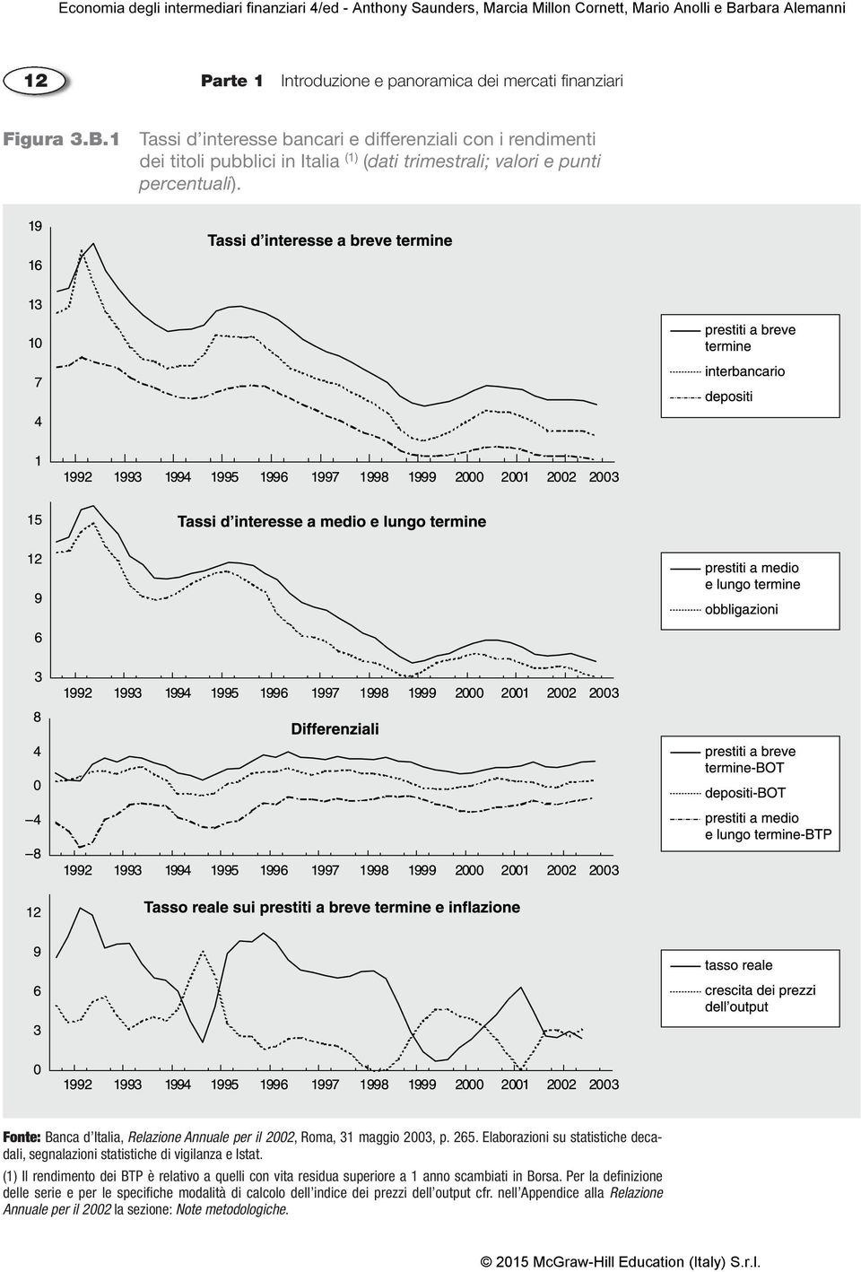 Fonte: Banca d Italia, Relazione Annuale per il 2002, Roma, 31 maggio 2003, p. 265. Elaborazioni su statistiche decadali, segnalazioni statistiche di vigilanza e Istat.