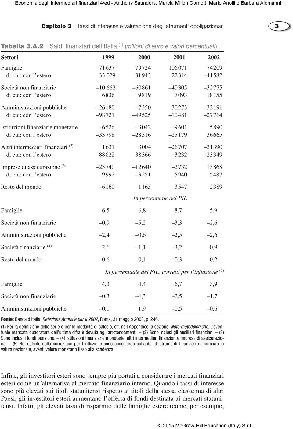 18 155 Amministrazioni pubbliche 26 180 7 350 30 273 32 191 di cui: con l estero 98 721 49 525 10 481 27 764 Istituzioni finanziarie monetarie 6 526 3 042 9 601 5 890 di cui: con l estero 33 798 28