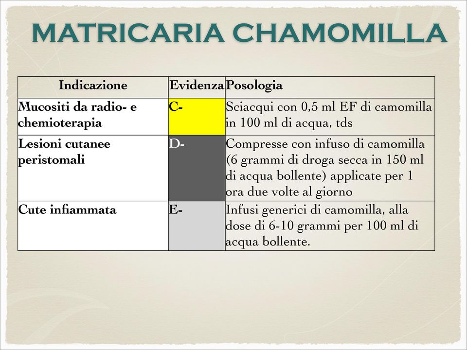 infuso di camomilla (6 grammi di droga secca in 150 ml di acqua bollente) applicate per 1 ora due