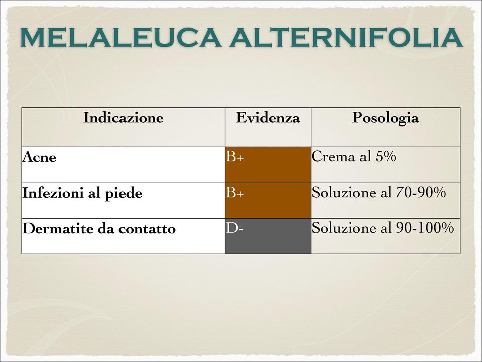 Infezioni al piede B+ Soluzione al