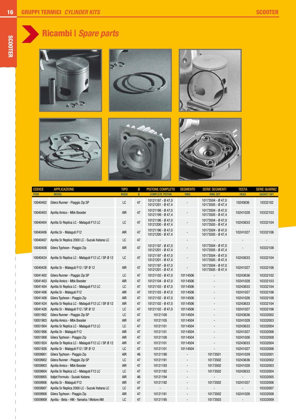 LC LC 47 10040406 Aprilia Sr - Malaguti F12 AIR 47 10121197 - Ø 47,0 10121201 - Ø 47,4 10121198 - Ø 47,0 10121199 - Ø 47,4 10121196 - Ø 47,0 10121200 - Ø 47,4 10121196 - Ø 47,0 10121200 - Ø 47,4 - -