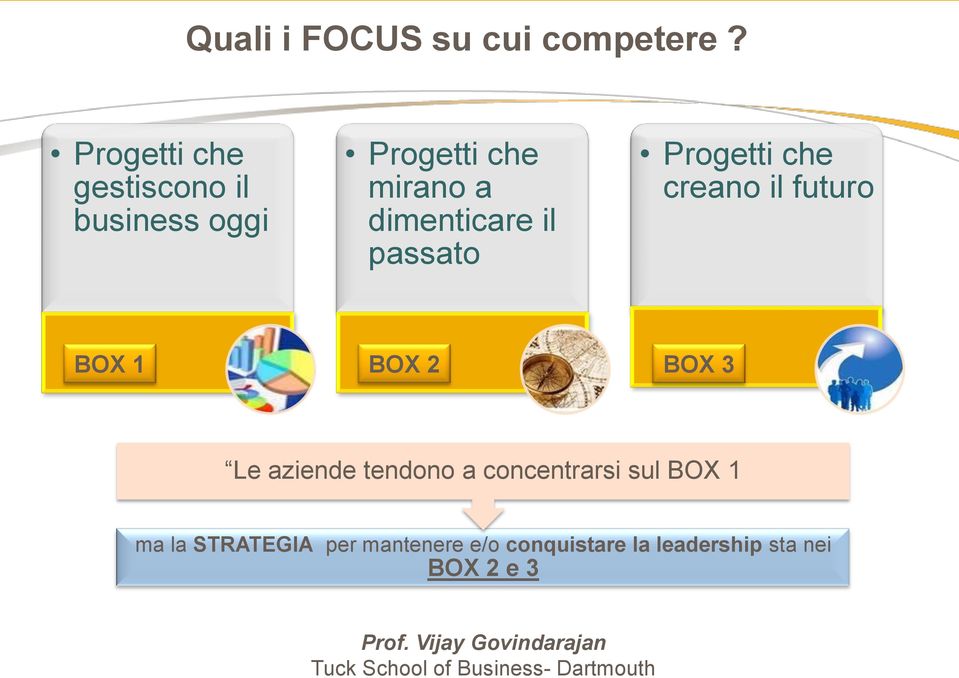 Progetti che creano il futuro BOX 1 BOX 2 BOX 3 Le aziende tendono a concentrarsi sul