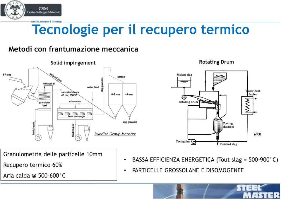 delle particelle 10mm Recupero termico 60% Aria calda @ 500-600 C BASSA