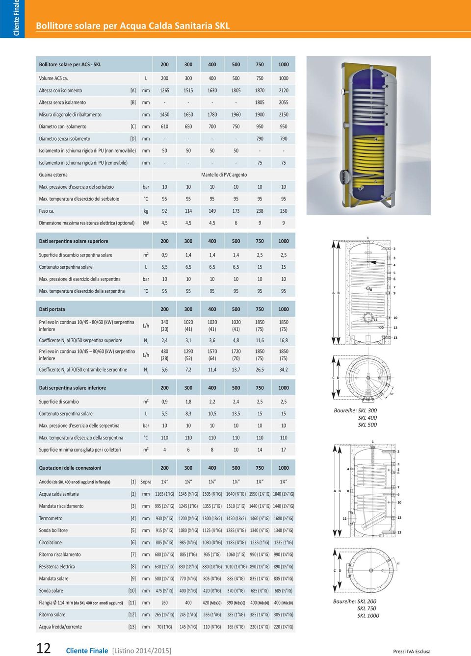 2150 Diametro con isolamento [C] mm 610 650 700 750 950 950 Diametro senza isolamento [D] mm - - - - 790 790 Isolamento in schiuma rigida di PU (non removibile) mm 50 50 50 50 - - Isolamento in