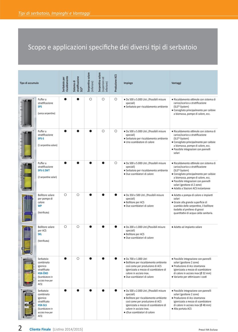 000 Litri, (Possibili misure speciali) Serbatoio per riscaldamento ambiente Riscaldamento ottimale con sistema di carico/scarico a stratificazione (SLS -System) Consigliato principalmento per caldaie