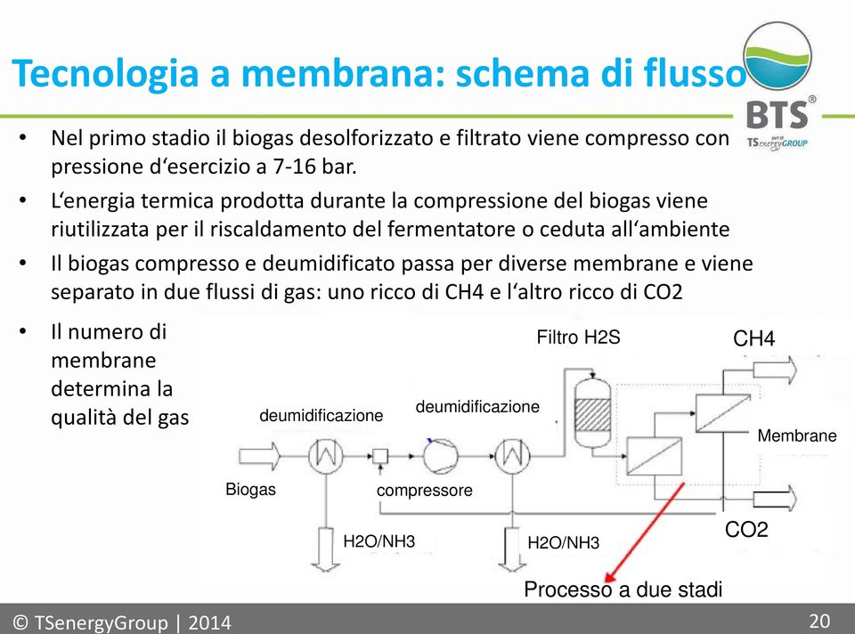 compresso e deumidificato passa per diverse membrane e viene separato in due flussi di gas: uno ricco di CH4 e l altro ricco di CO2 Il numero di membrane