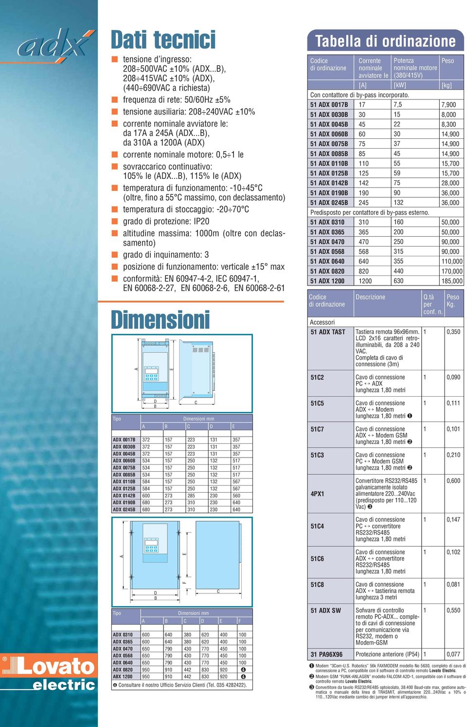 ..B), da 30A a 200A (ADX) corrente nominale motore: 0,5 le sovraccarico continuativo: 05% le (ADX.