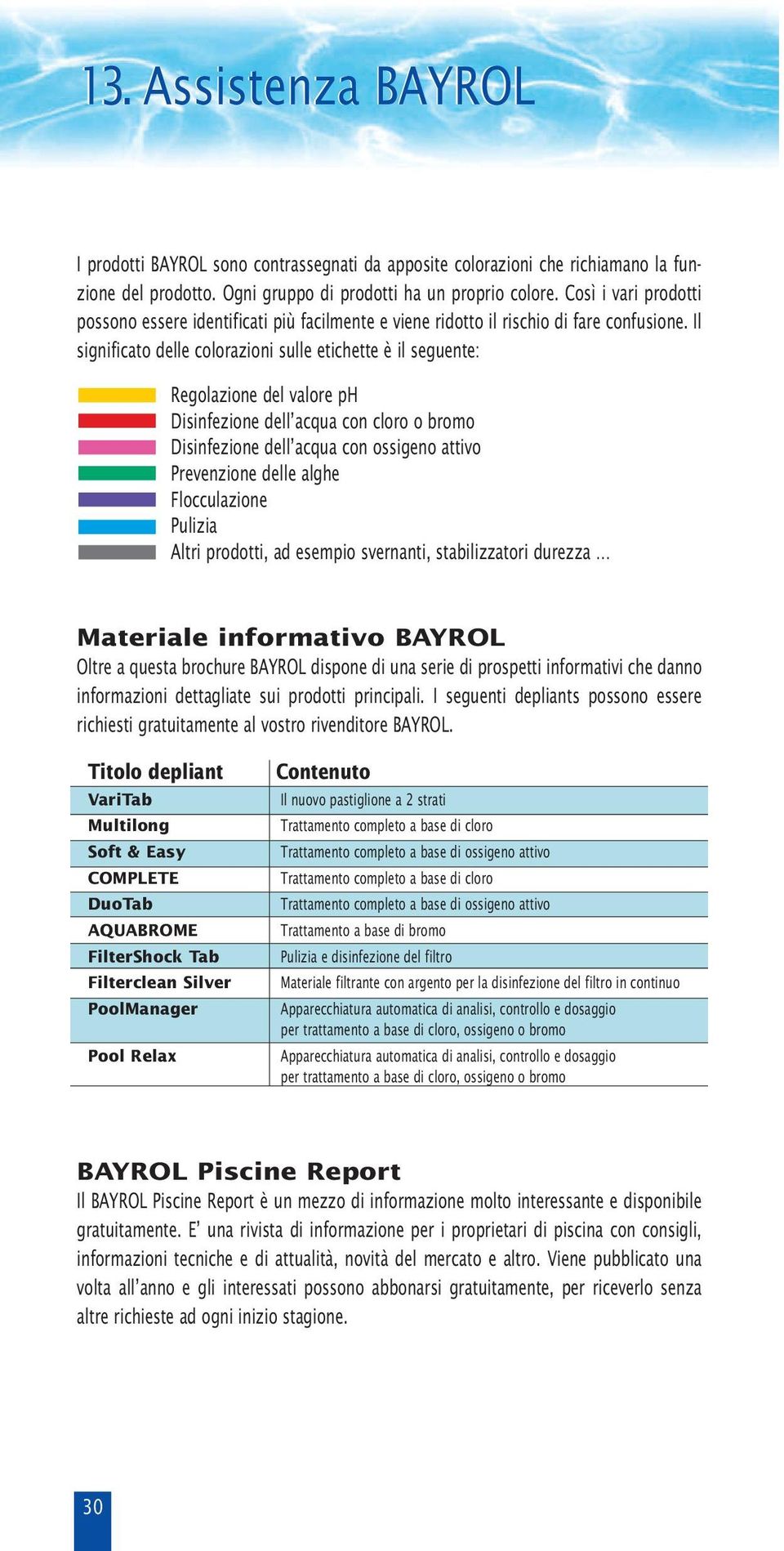 Il significato delle colorazioni sulle etichette è il seguente: Regolazione del valore ph Disinfezione dell acqua con cloro o bromo Disinfezione dell acqua con ossigeno attivo Prevenzione delle alghe